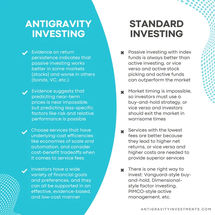 Antigravity Investments logo