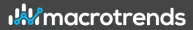 Macro Trend, LLC logo