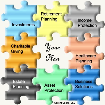 Advent Capital LLC logo